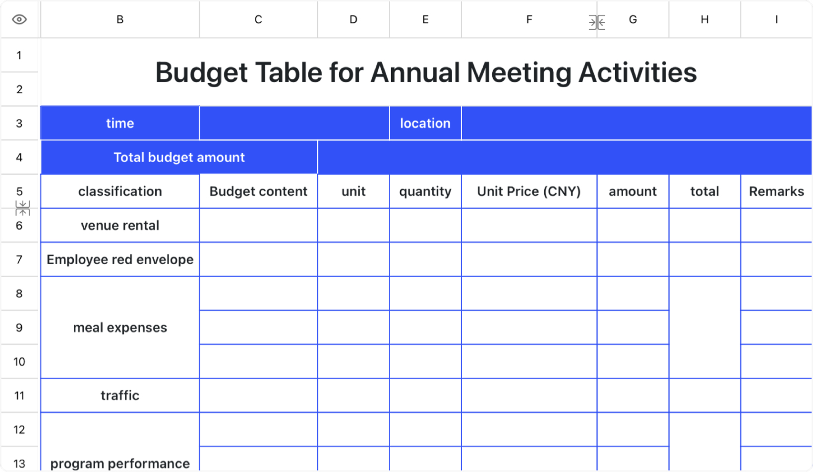 Budget Table for Annual Meeting Activities